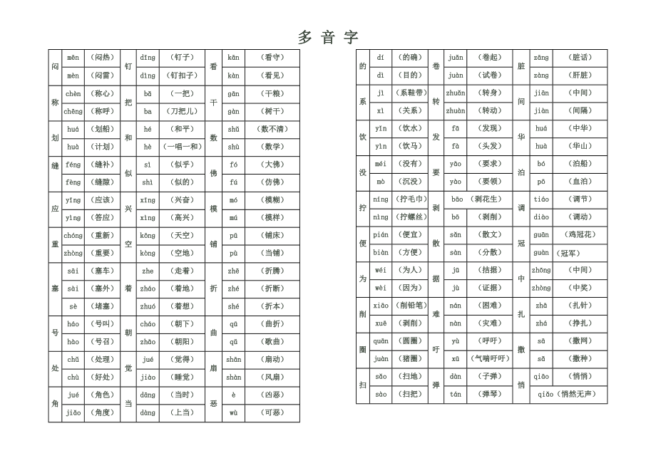 人教版小学语文四年级下册复习资料多音字_第1页