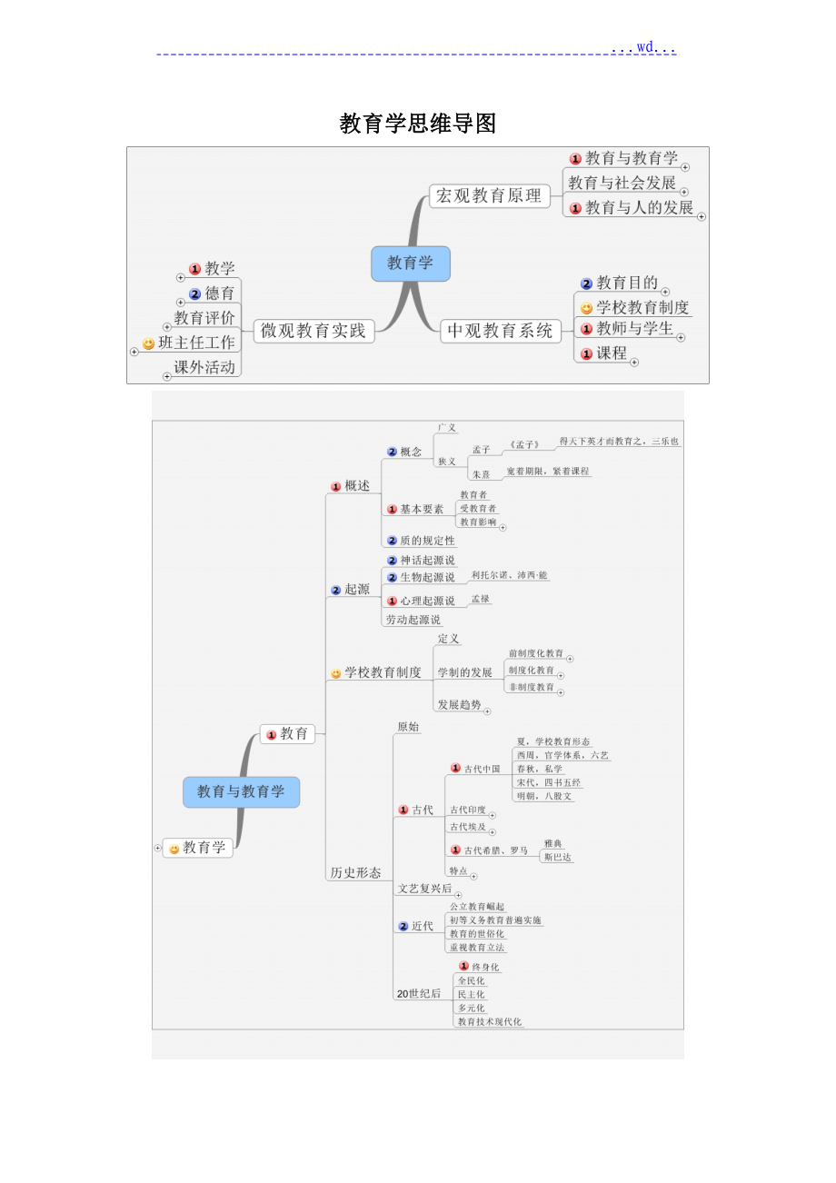 教育综合思维导图_第1页