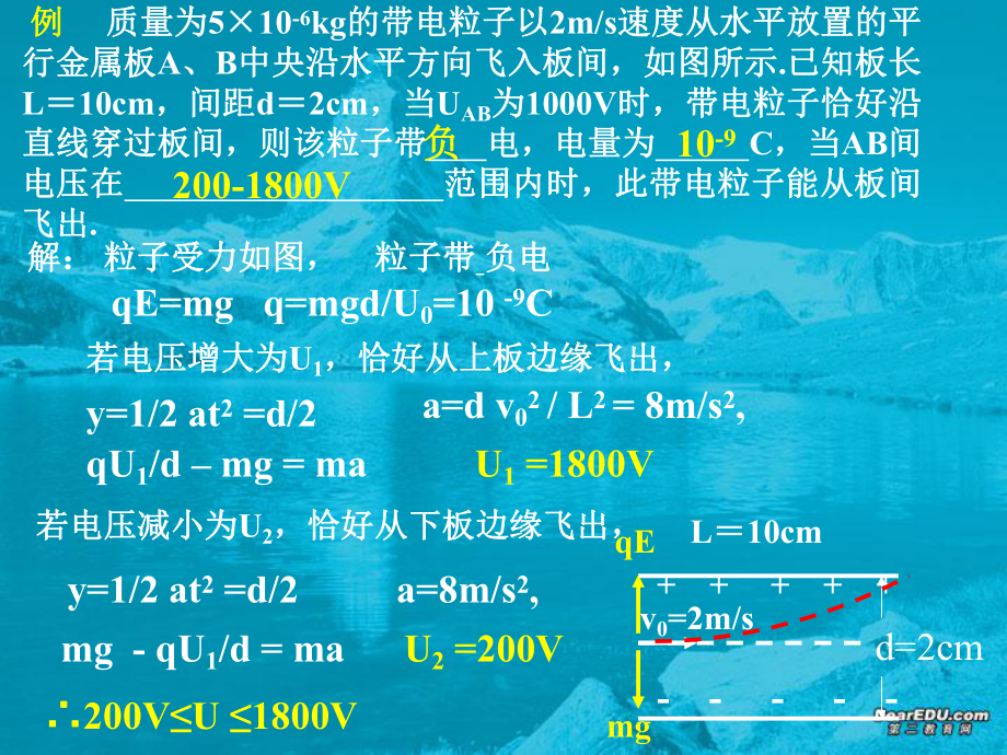 高二物理第一章静电场复习课件新课标人教版_第1页