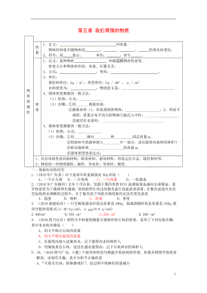 中考物理復(fù)習(xí) 質(zhì)量和密度（無(wú)答案） 滬粵版