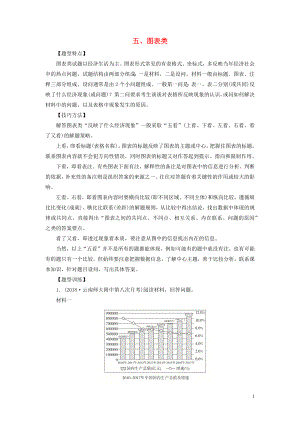 2019高考政治 非選擇題題型全輯 五 圖表類