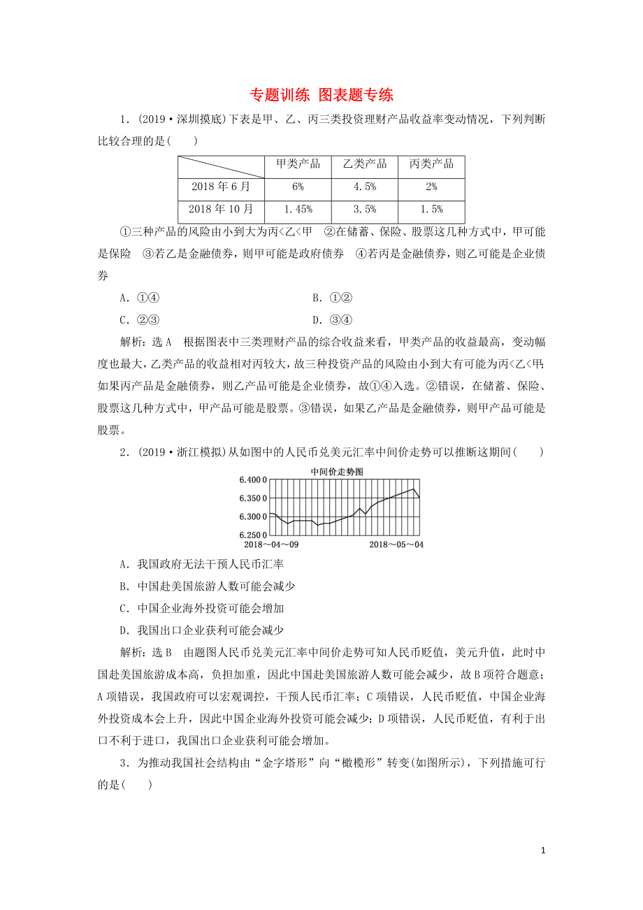 （新課改省份專用）2020高考政治一輪復(fù)習(xí) 專題訓(xùn)練 圖表題專練（含解析）_第1頁