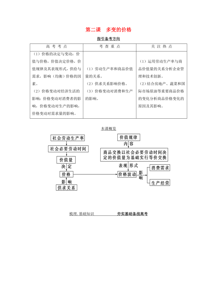 重慶市江津第五中學(xué)高考政治一輪復(fù)習(xí) 第二課 多變的價格導(dǎo)學(xué)案_第1頁