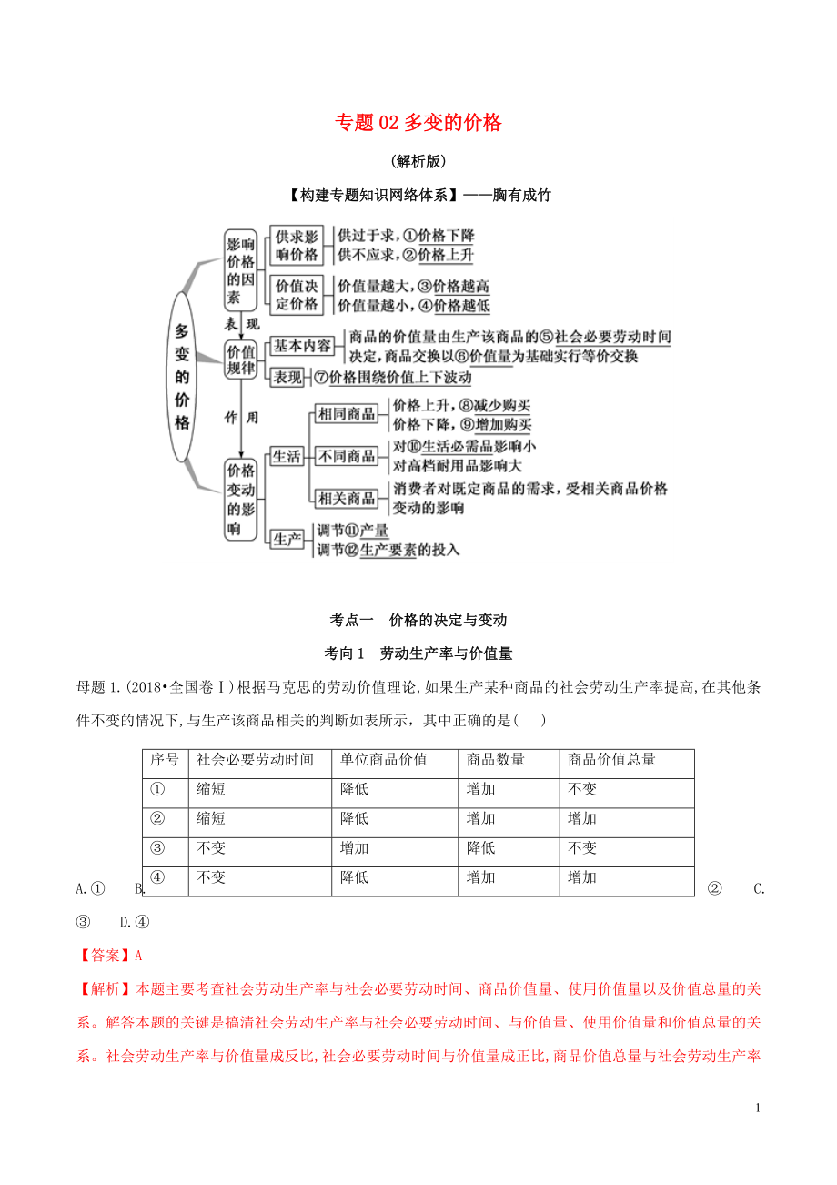 2020年高考政治 母题探究及变式训练 专题02 多变的价格（含解析）_第1页