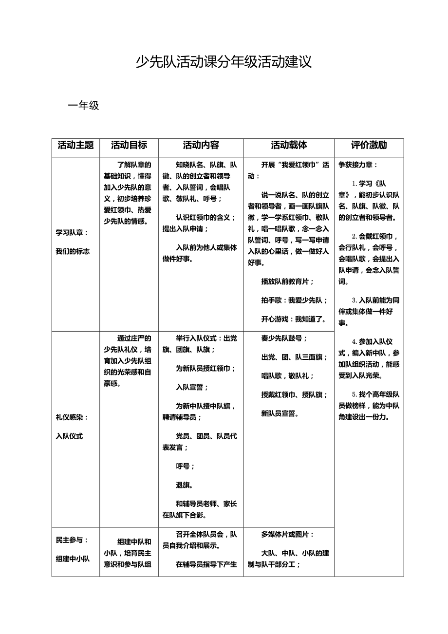 少先队活动课分年级活动建议_第1页