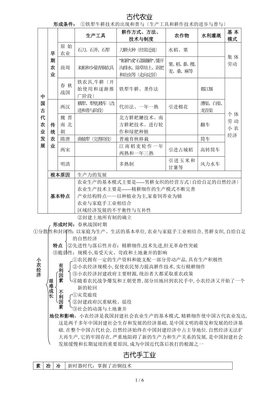 历史必修二第一单元知识点整理_第1页