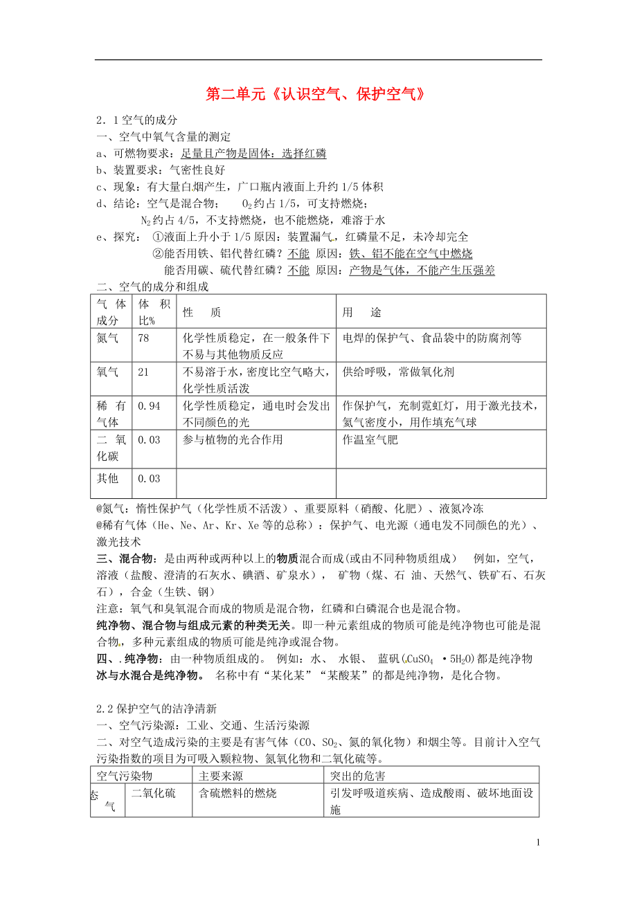 九年級(jí)化學(xué)上冊(cè)《第二章 認(rèn)識(shí)空氣 保護(hù)空氣》知識(shí)點(diǎn)匯總 粵教版_第1頁