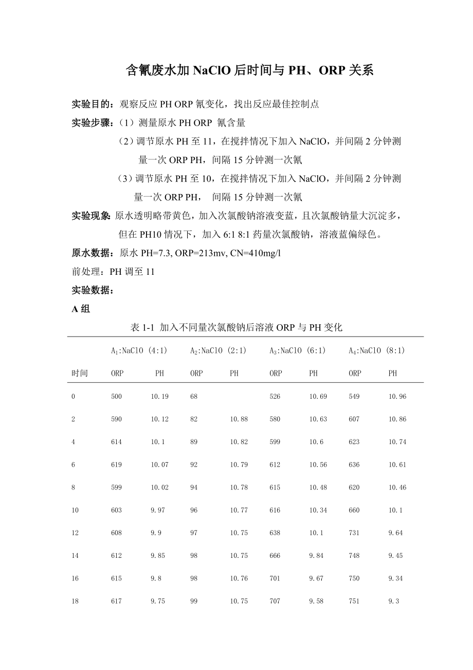 含氰废水加NaClO后时间与PH、ORP关系_第1页