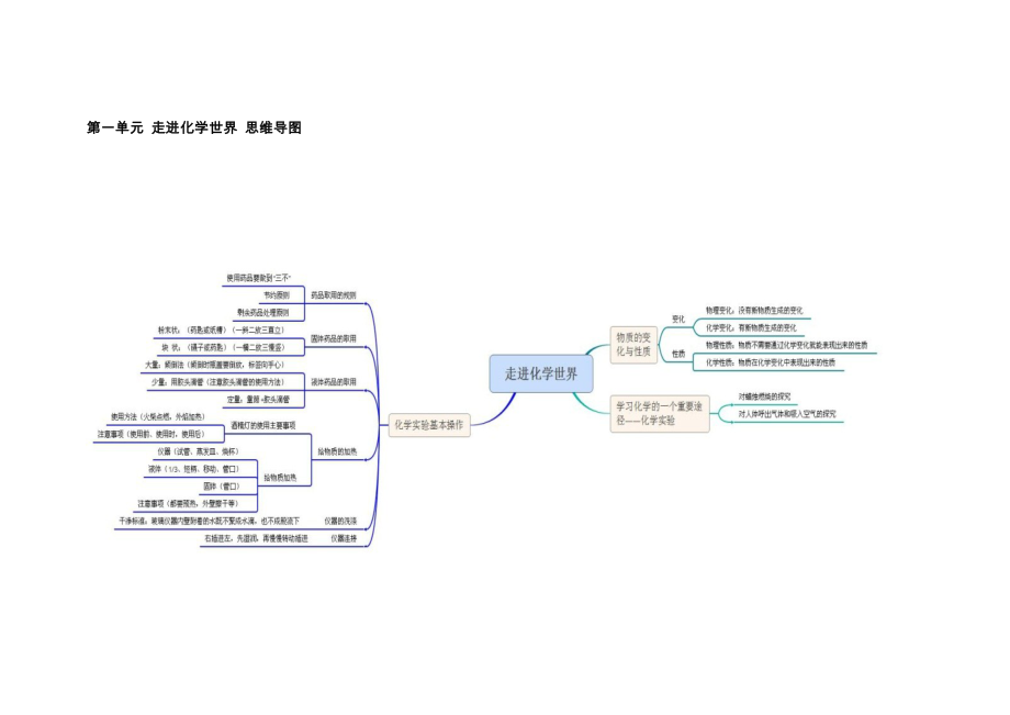 初中化学思维导图_第1页