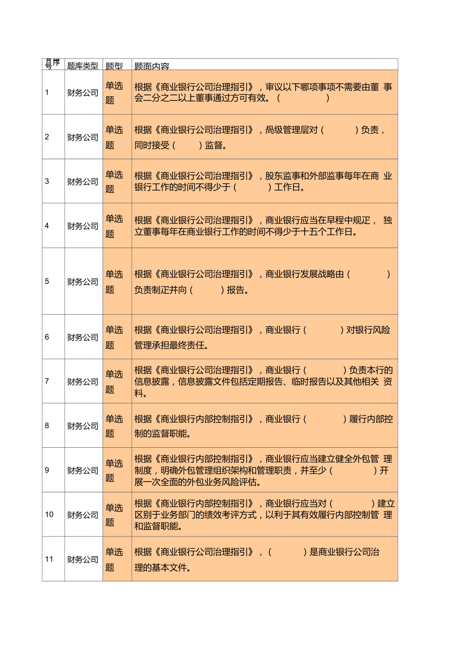 财务公司金融考试题库单选题_第1页