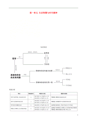 （浙江專用）2020版高考政治大一輪優(yōu)選 第一單元 生活智慧與時(shí)代精神知識(shí)體系 考情分析 新人教版必修4