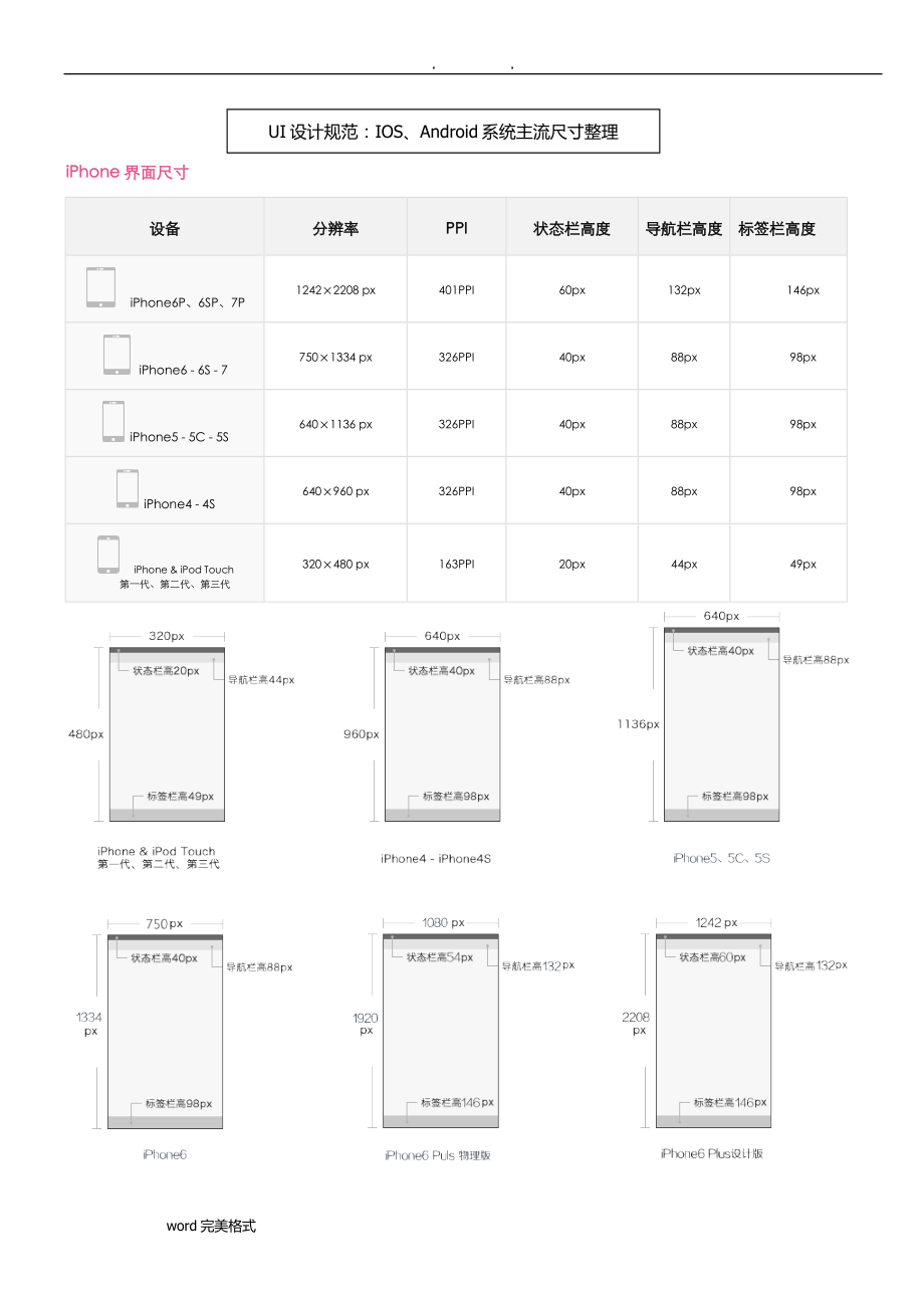 UI设计尺寸规范_最新最全UI设计规范标准_第1页