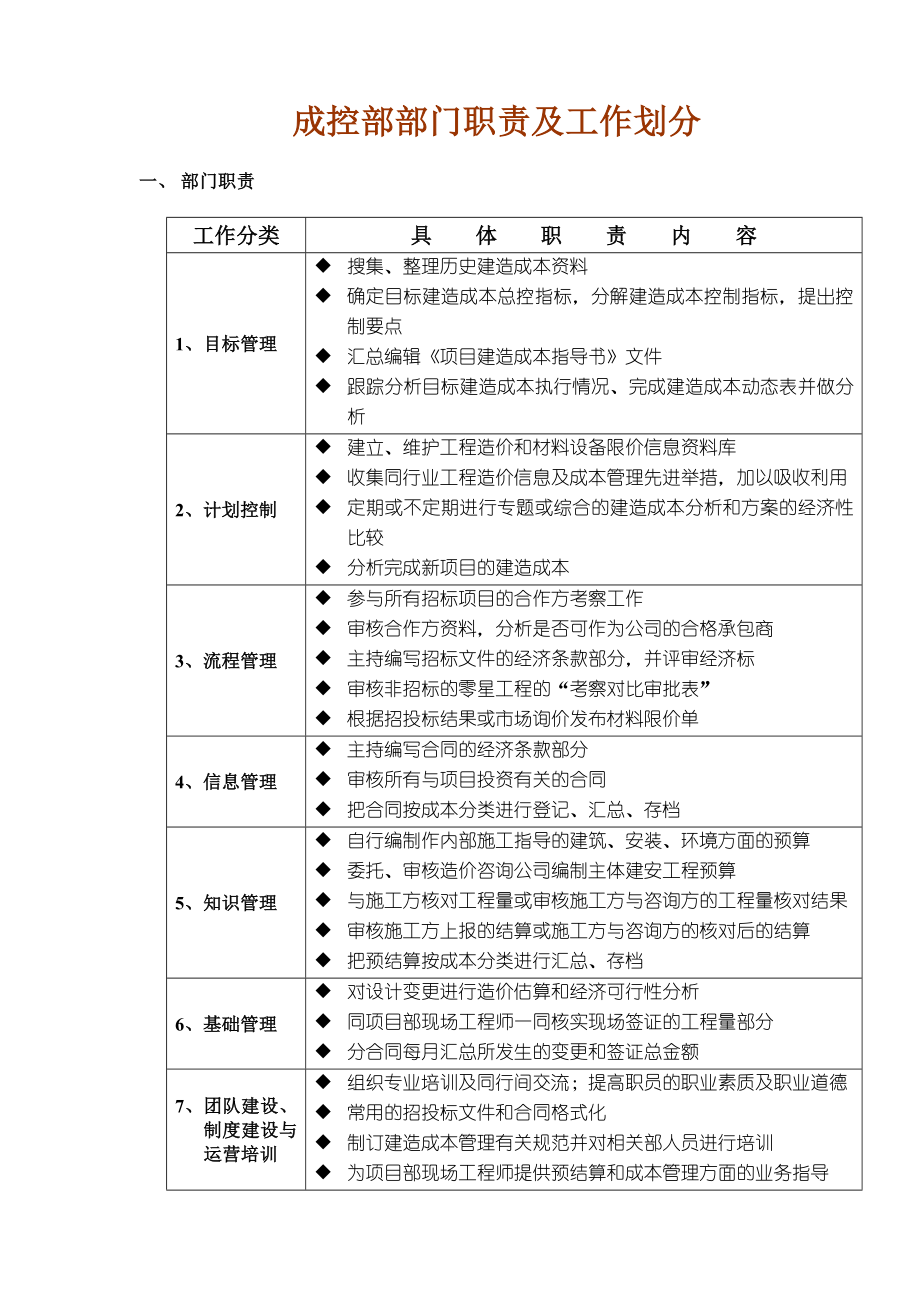 成控部部门及岗位职责图文_第1页