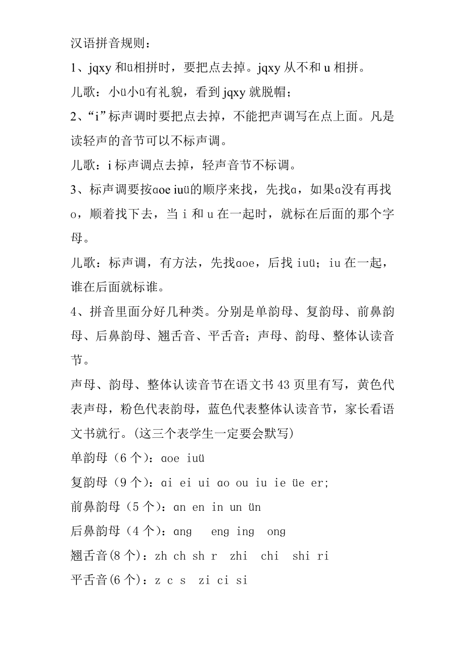 汉语拼音规则及第一单元考试复习_第1页