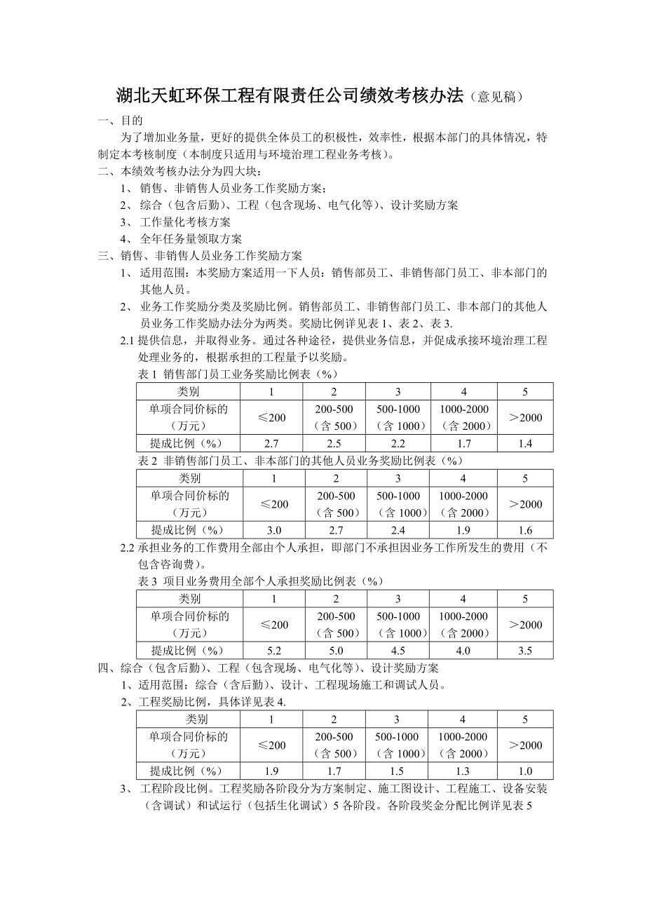 湖北天虹环保工程有限责任公司绩效考核办法_第1页