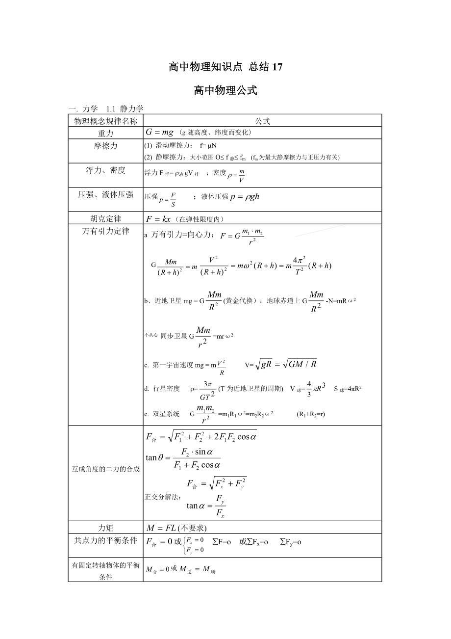 高中物理知識點總結(jié)17高考物理公式大全_第1頁