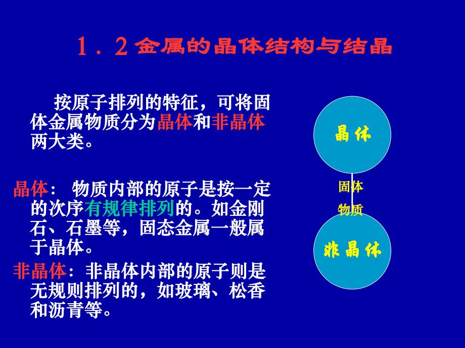 12金属的晶体结构与结晶_第1页