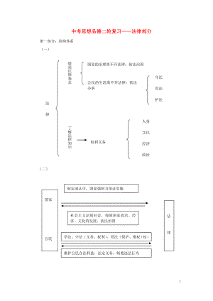 中考政治二輪復(fù)習(xí) 法律部分