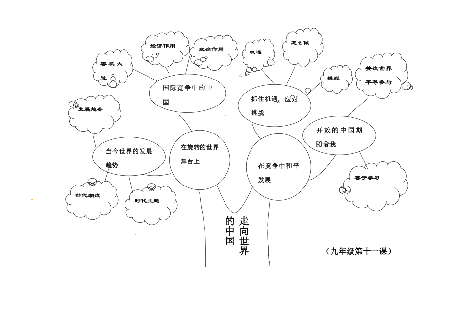 知识体系树状图图片