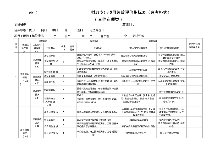 财政支出项目绩效评价指标表_第1页