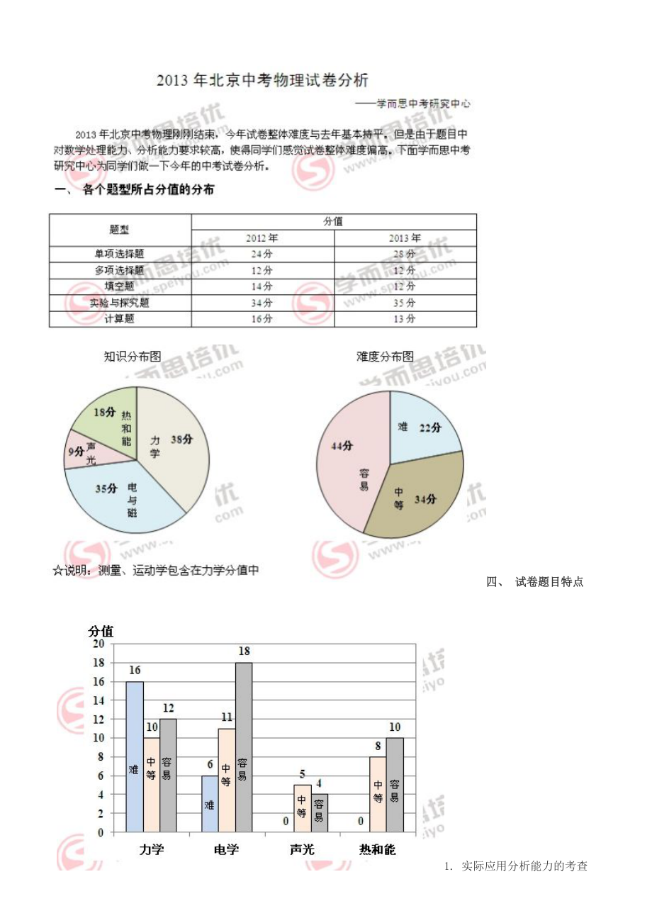 2013年北京中考真題物理分析_第1頁(yè)