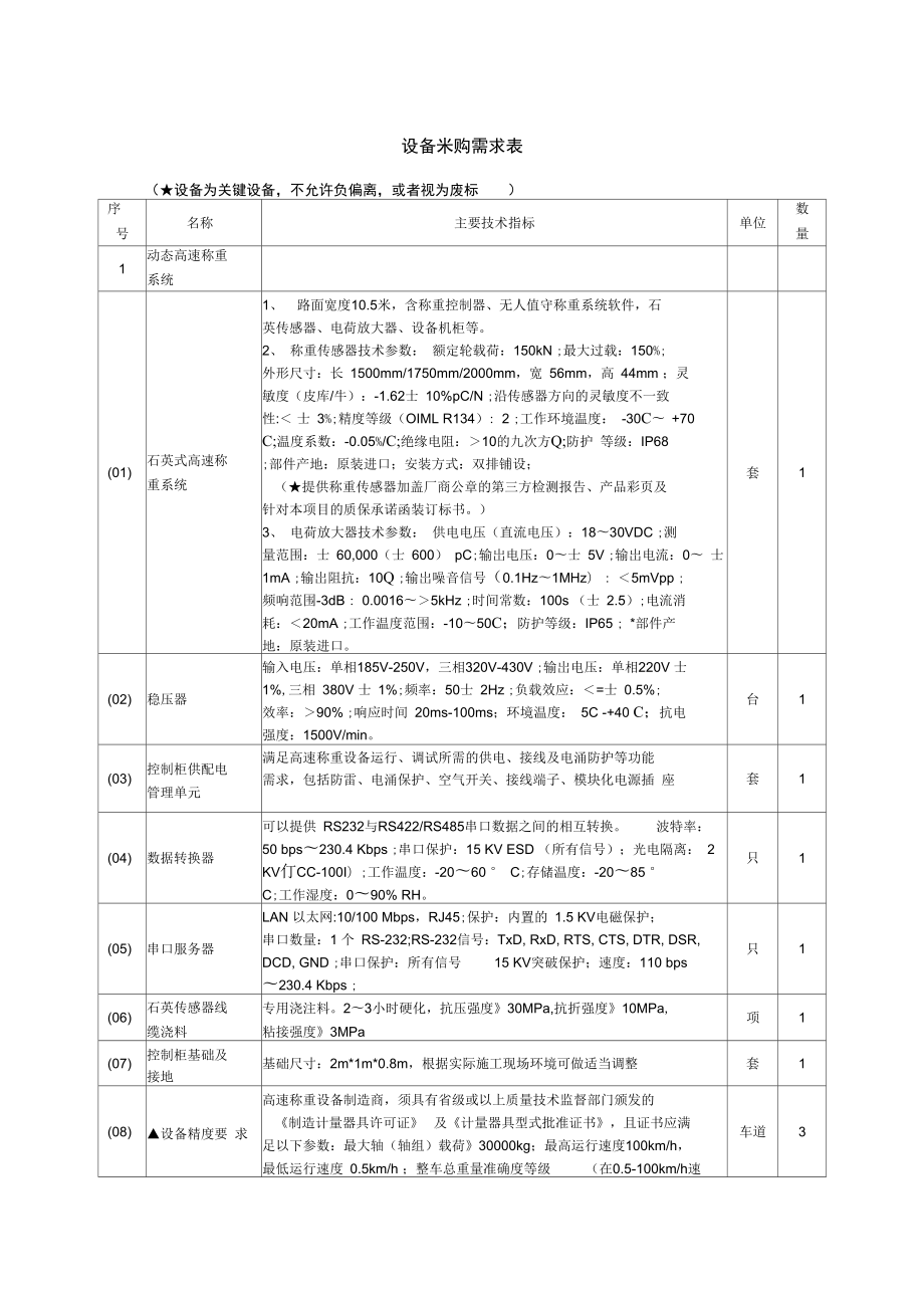 设备采购需求表_第1页