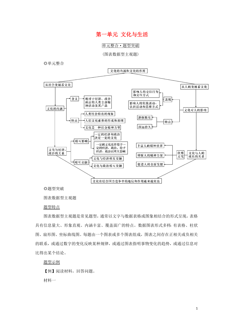 （新課標）2021版高考政治一輪總復(fù)習(xí) 第一單元 文化與生活單元整合題型突破導(dǎo)學(xué)案 新人教版必修3_第1頁