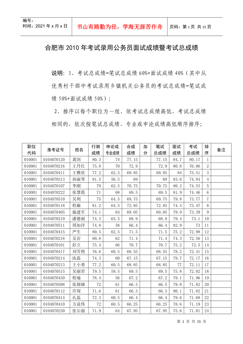 合肥市XXXX年考试录用公务员面试成绩暨考试总成绩_第1页