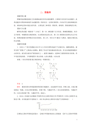 2019高考政治 選擇題題型全輯 二 圖像類(lèi)