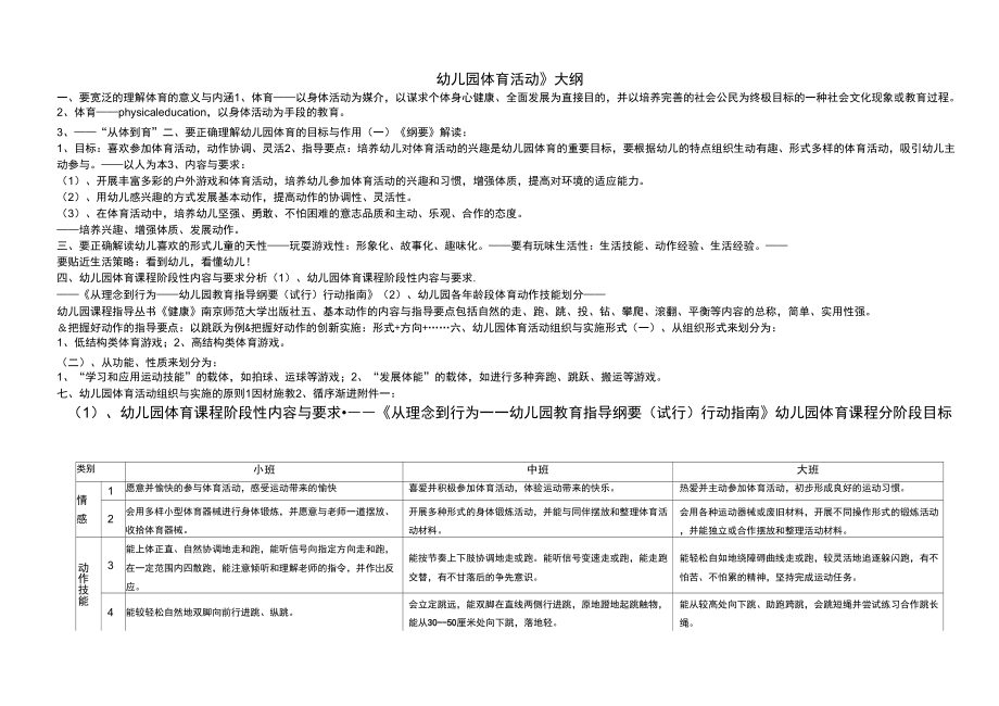 《幼兒園體育活動》大綱_第1頁