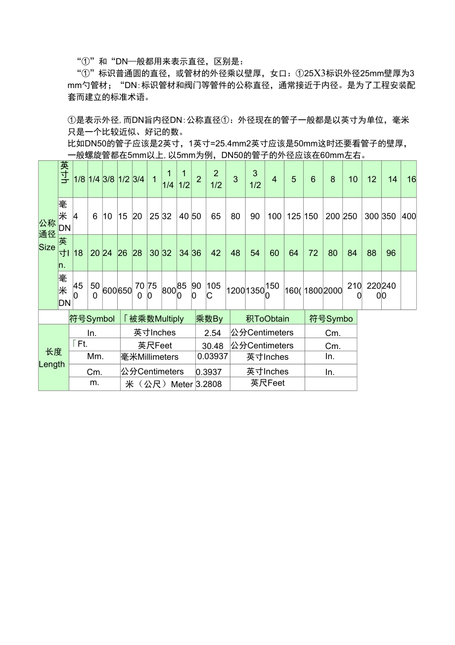 Φ与DN标注直径的区别_第1页