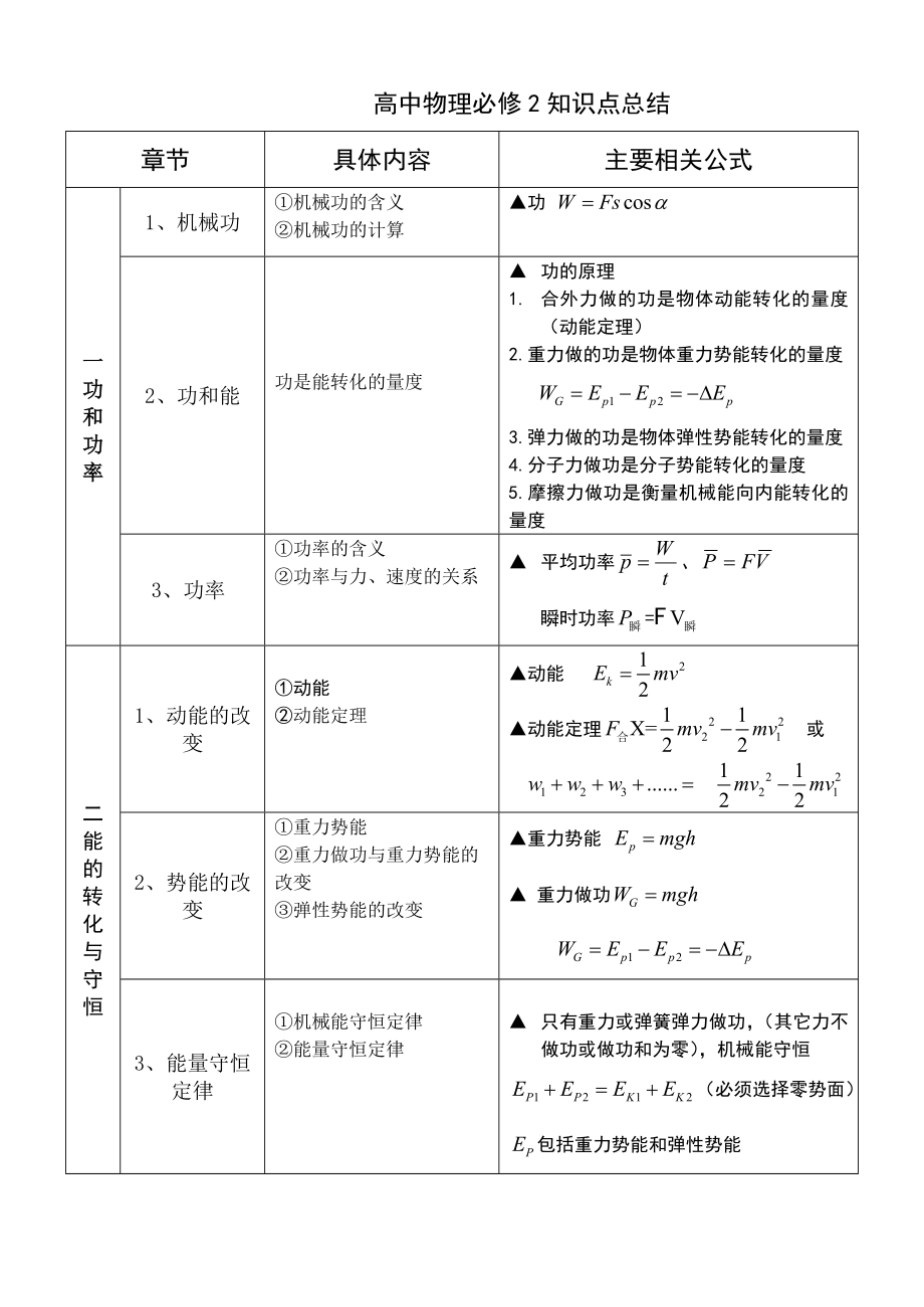 高一物理必修二教科版知識點(diǎn)總結(jié)_第1頁