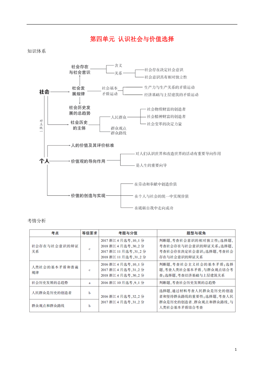 （浙江專用）2020版高考政治大一輪優(yōu)選 第四單元 認(rèn)識社會與價(jià)值選擇知識體系 考情分析 新人教版必修4_第1頁