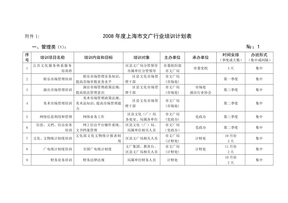 2008年度上海市文广行业培训计划表_第1页