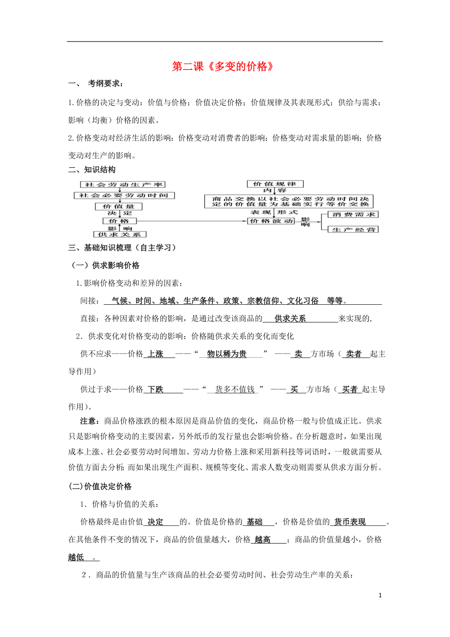 黑龍江省海林市高中政治 第二課 多變的價格導(dǎo)學(xué)案（無答案）新人教版必修1_第1頁