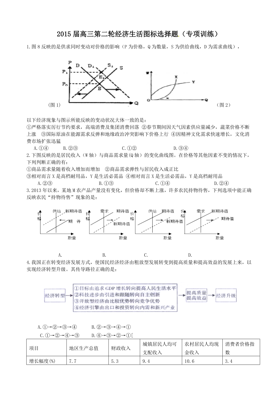 2015届高三二轮经济生活图标选择题专项训练_第1页