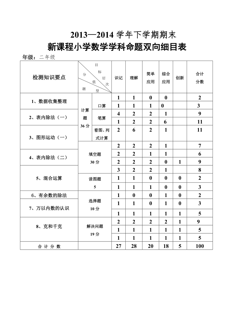 二年级小学数学下册双向细目表