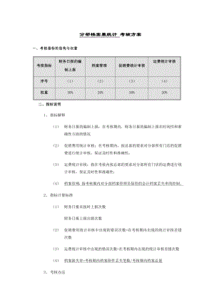 財務部檔案兼統(tǒng)計 考核方案