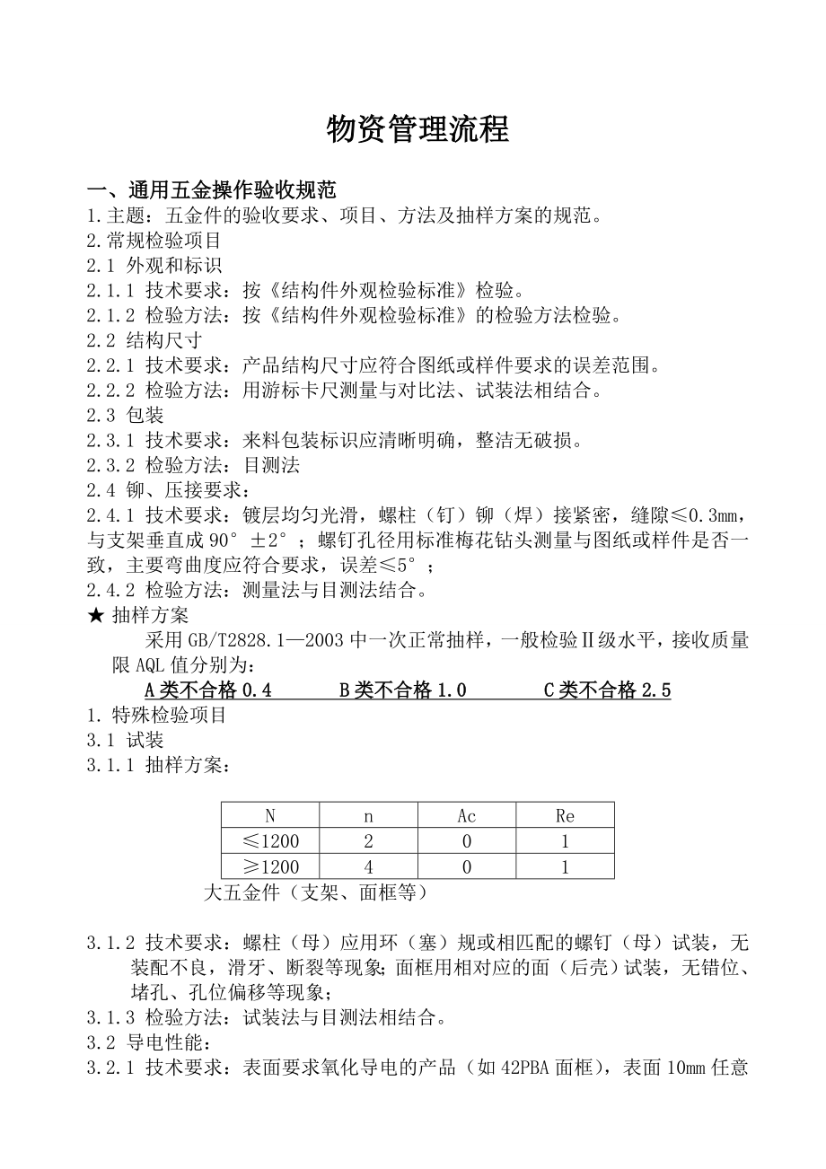 通用五金操作验收规范_第1页