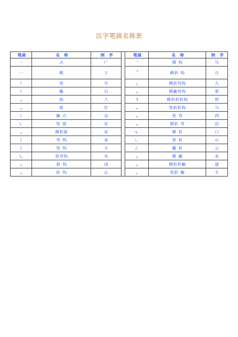 汉字笔画名称表_第1页