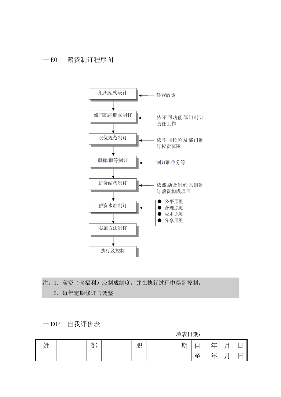 员工薪资管理记录表格_第1页