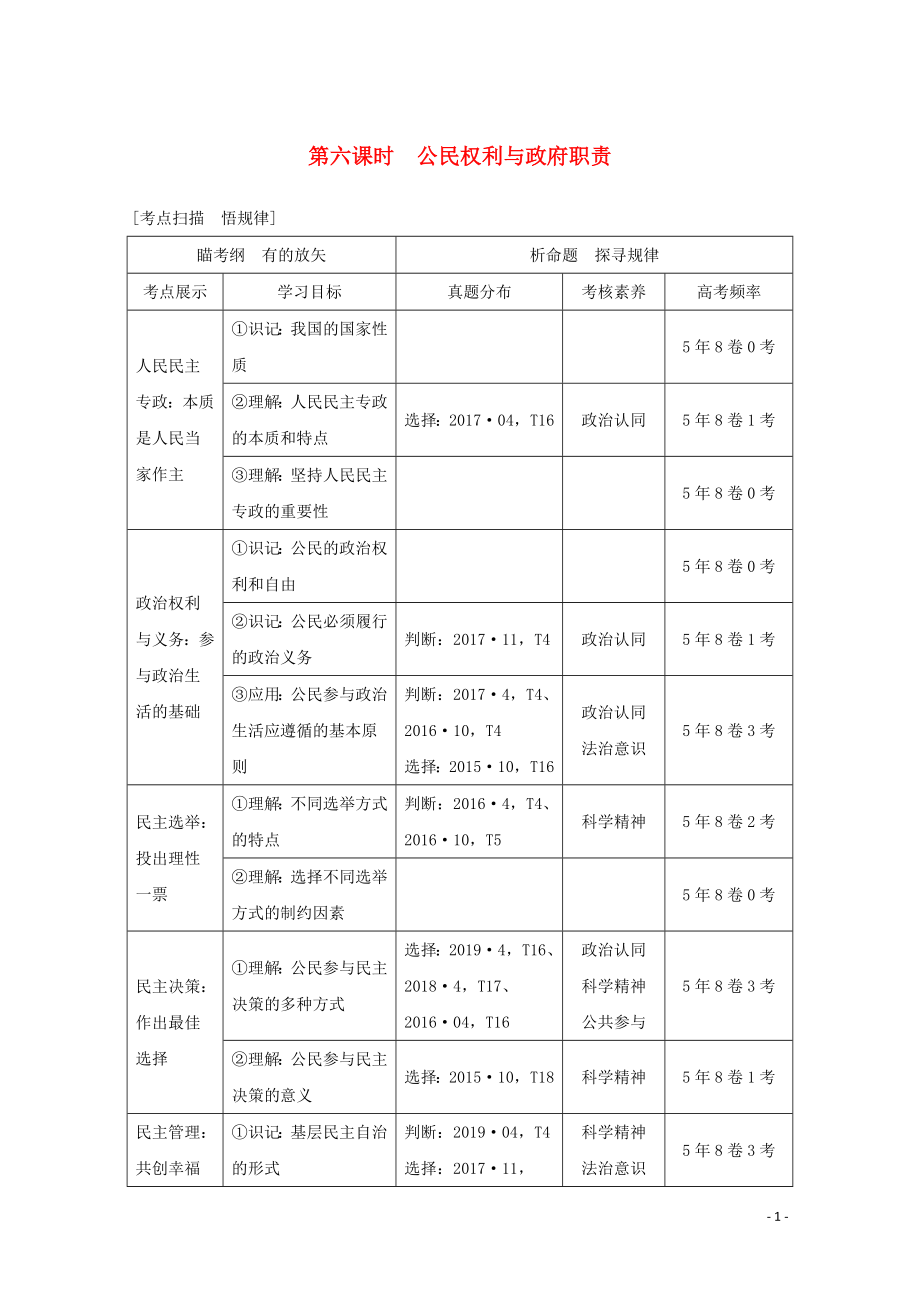 （浙江專用）2020高考政治二輪復(fù)習(xí) 第六課時(shí) 公民權(quán)利與政府職責(zé)講義增分練（含解析）_第1頁