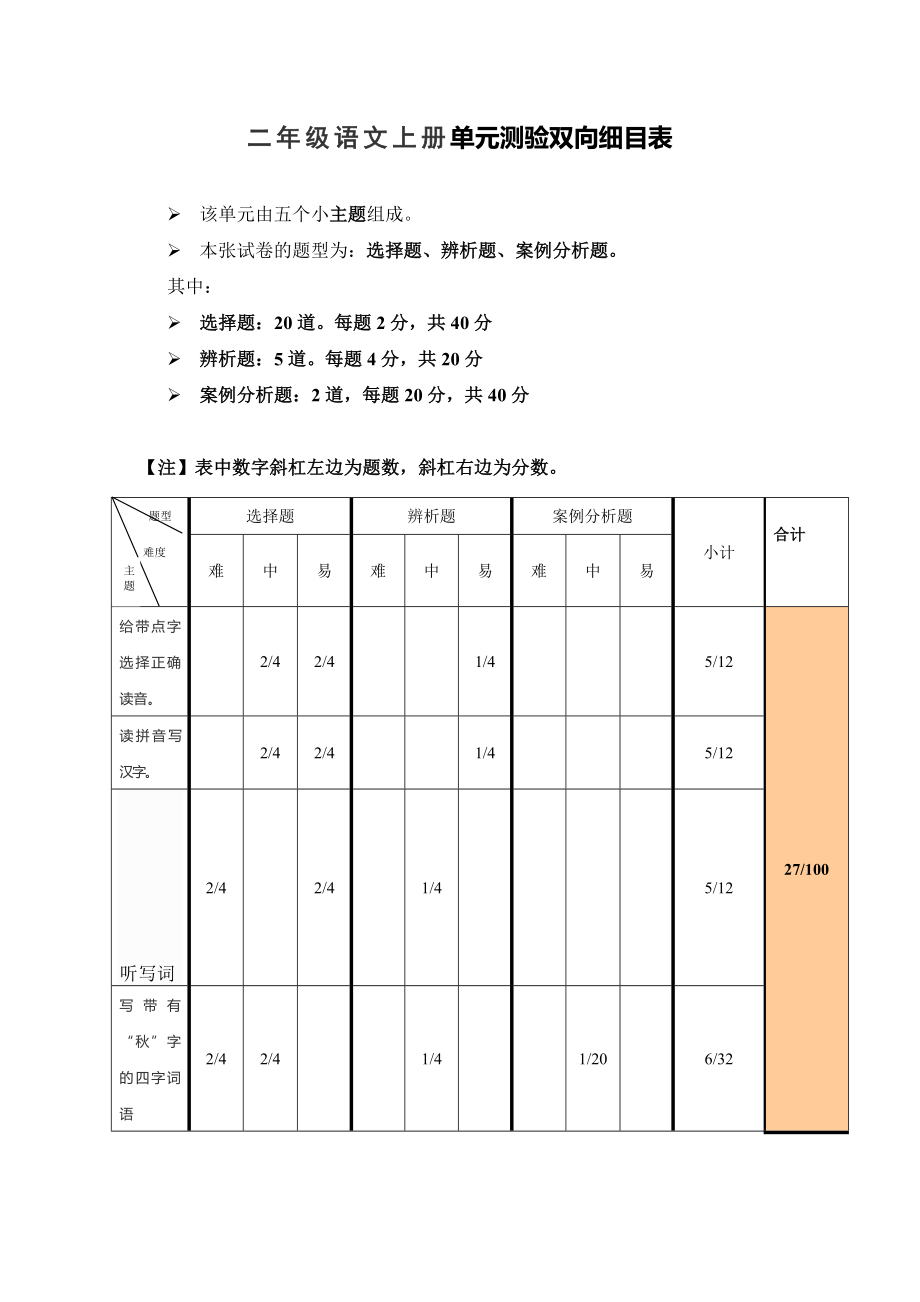 二年级语文上册gao_第1页