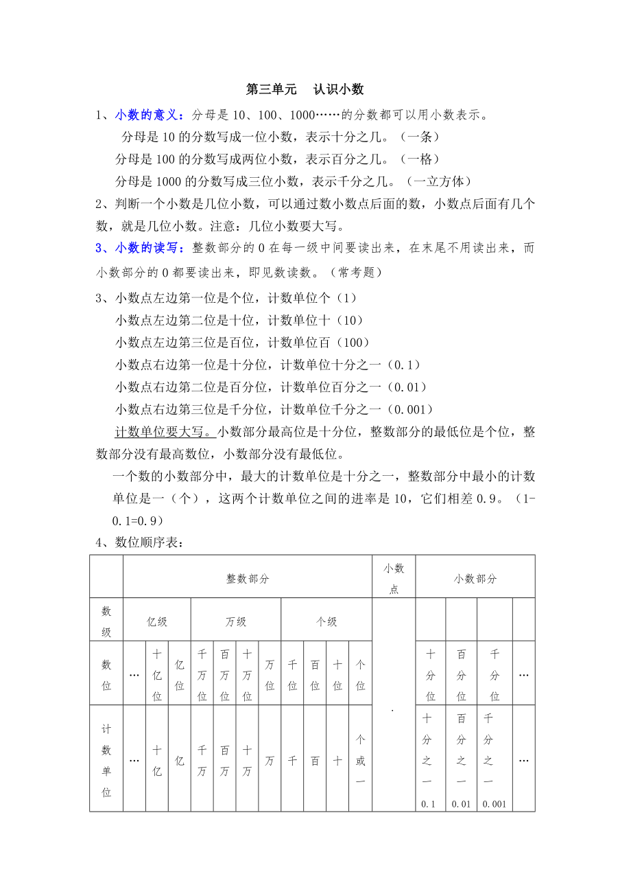 五年級上冊數(shù)學(xué)素材資料-第三單元認(rèn)識小數(shù)知識點 蘇教版(2014秋)_第1頁