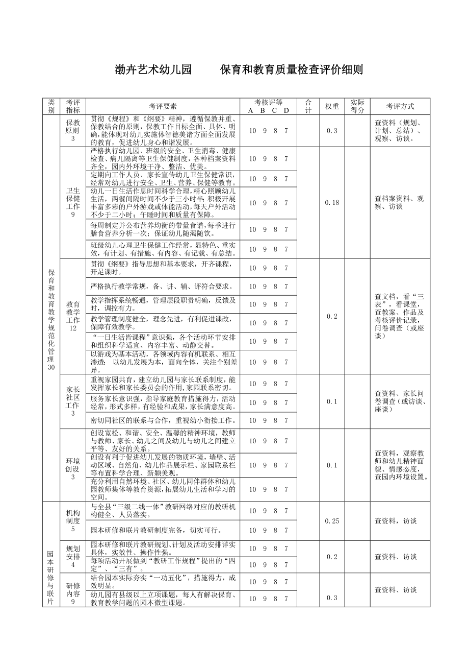 旬阳县幼儿园保育和教育教学质量绩效管理考评赋分表_第1页