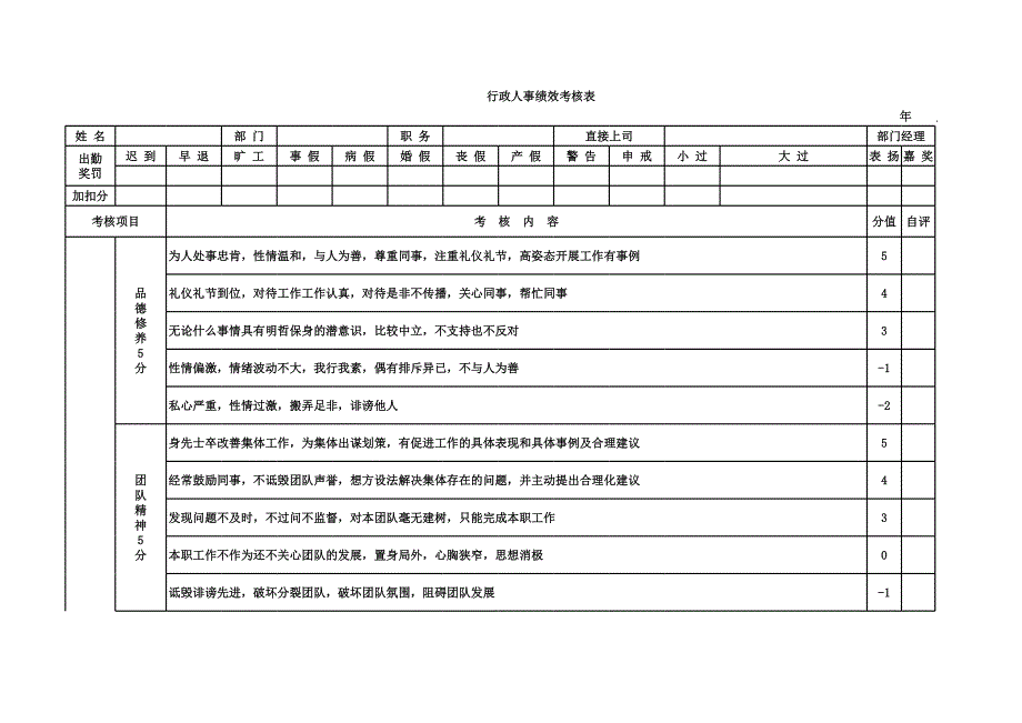 行政人事績效_第1頁