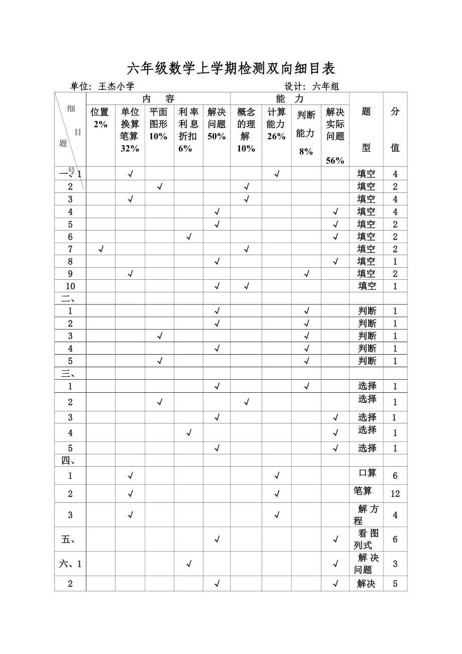 六年级数学上册检测双向细目表_第1页