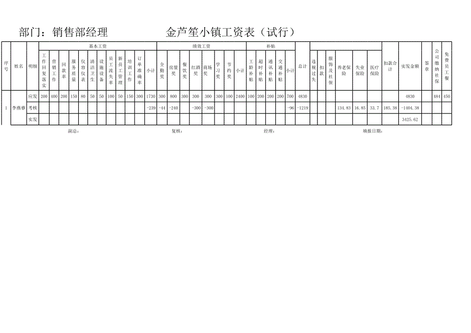 酒店績效考核工資表_第1頁