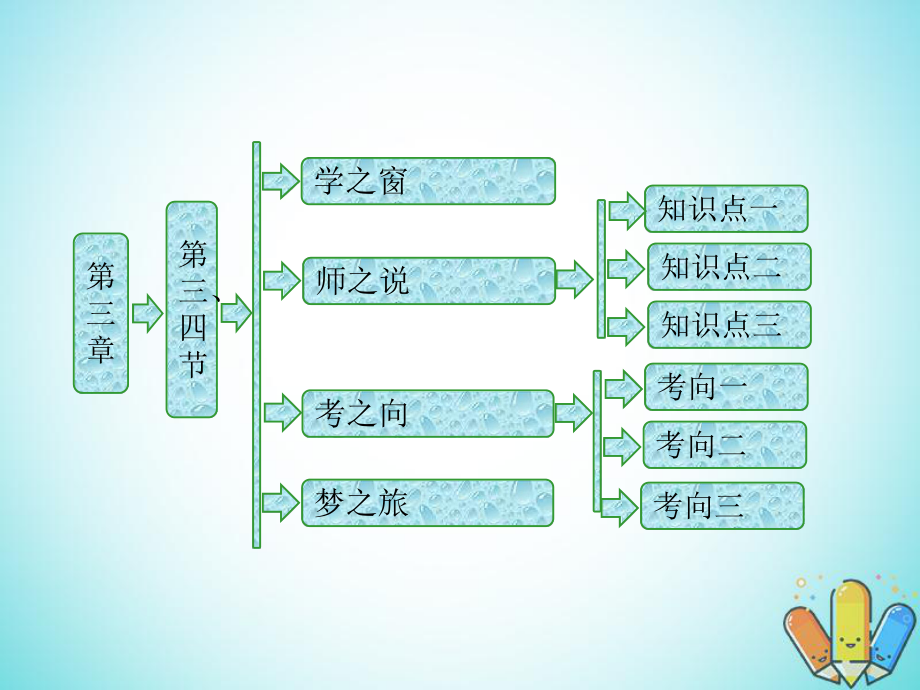 2017-2018学年高中物理 第三章 原子结构之谜 第三、四节 氢原子光谱 原子的能级结构课件 粤教版选修3-5_第1页