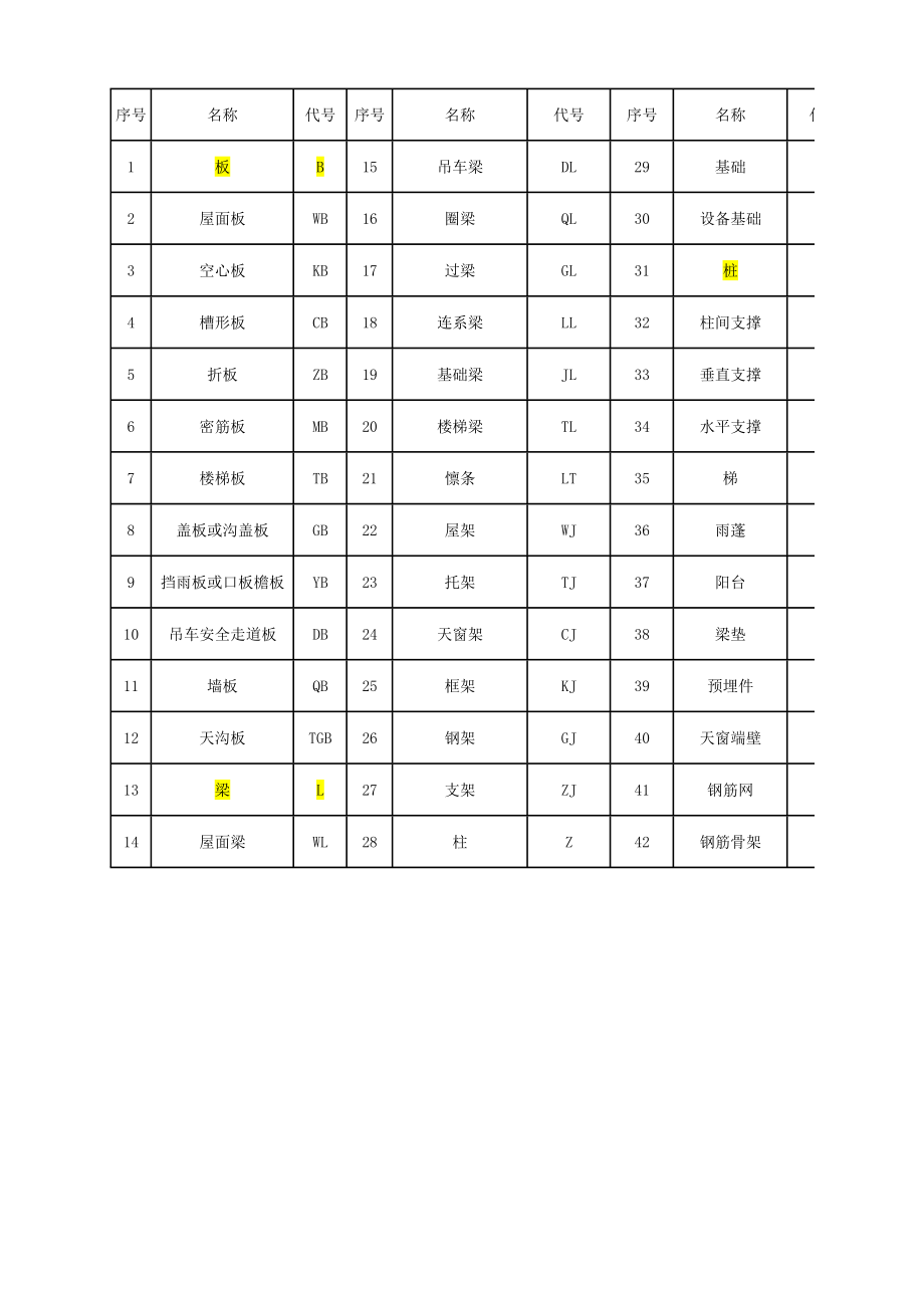 熟悉鋼筋符號代號全面掌握鋼筋